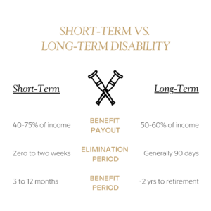 differences between short and long term disability
