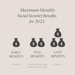chart showing social security benefits depending on start age